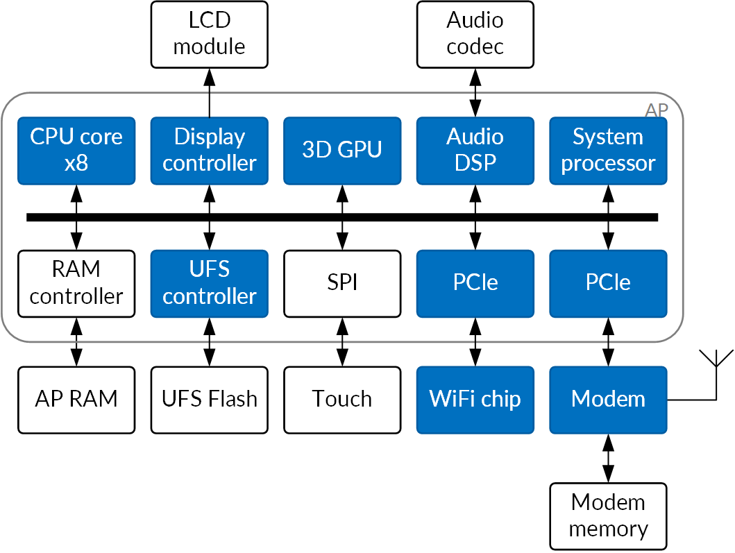 diagram of memory modules